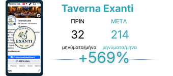 Taverna Exanti Case study