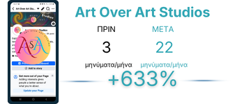 Art Over Art Studios Case Study